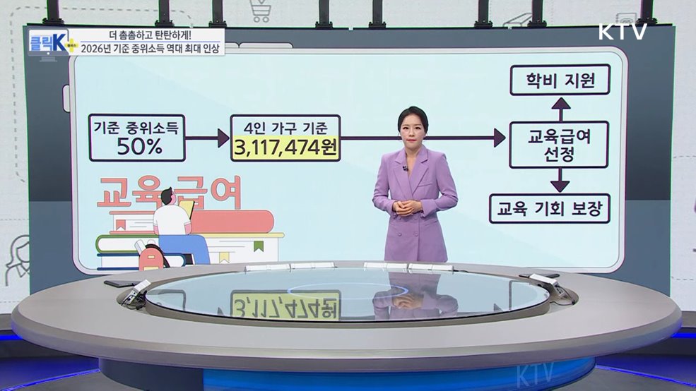 Read more about the article 복지로, 2026년 기준 중위소득 인상으로 달라지는 복지 조건 정리